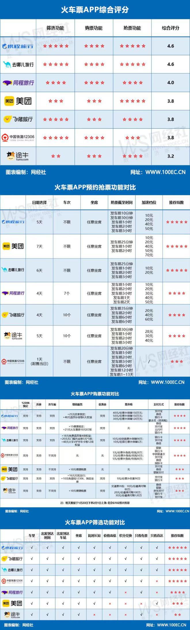 网经社年度盘点之移动出行篇：数千篇原创报道 视频播放量800万
