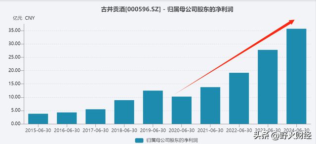 安徽最赚钱国企净利润力压海螺水泥人均薪酬33万
